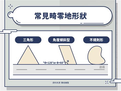 土地不方正|畸零地懶人包｜畸零地是什麼？畸零地值得投資嗎？畸 